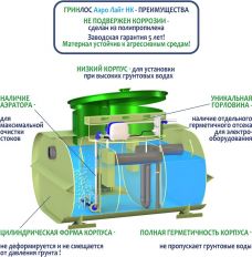 Гринлос Аэро Лайт 8 Пр НК Лонг