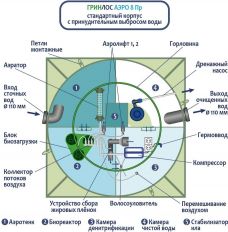 ГРИНЛОС Аэро 8 Пр