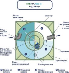 ГРИНЛОС Аква 10