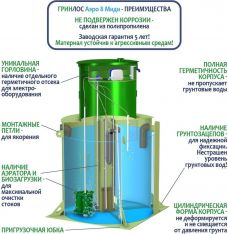 ГРИНЛОС Аэро 8 Миди