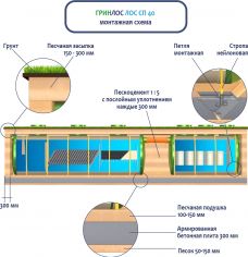 ГРИНЛОС Ливневая канализация 40-2300-2 стеклопластиковая