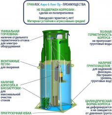 ГРИНЛОС Аэро 6 Пр Лонг