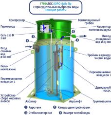 Гринлос Аэро Лайт 8 ПР 