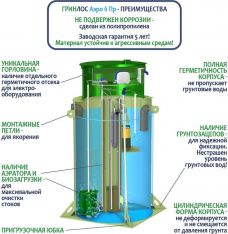 ГРИНЛОС Аэро 6 Пр