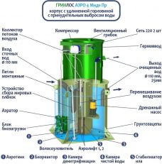 ГРИНЛОС Аэро 4 Пр Миди