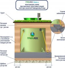 ГРИНЛОС Аква 4