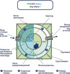 ГРИНЛОС Аква 4