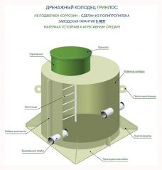 Дренажный колодец ГРИНЛОС Д 1200/1500
