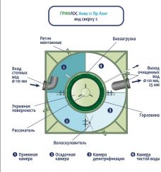 ГРИНЛОС Аква 12 Пр Лонг