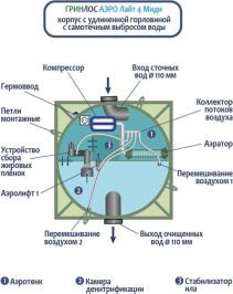 Гринлос Аэро Лайт 4 Миди