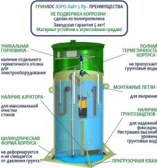 Гринлос Аэро Лайт 5 Пр