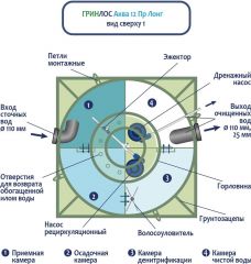 ГРИНЛОС Аква 12 Лонг