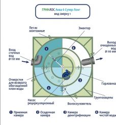 ГРИНЛОС Аква 6 Супер Лонг