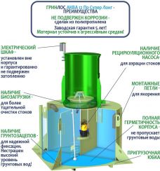 ГРИНЛОС Аква 12 Пр Супер Лонг