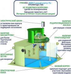 ГРИНЛОС Аква 5 низкий корпус Пр