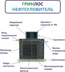 ГРИНЛОС Нефтеуловитель В-15