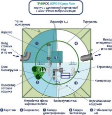 ГРИНЛОС Аэро 8 Супер Лонг