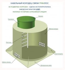 Kабельный колодец связи ГРИНЛОС ККС 1000/1000