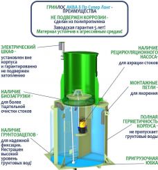 ГРИНЛОС Аква 8 Супер Лонг