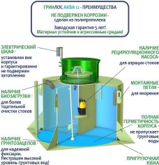 ГРИНЛОС Аква 12