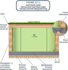 ГРИНЛОС Эко 25