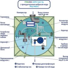  Гринлос Аэро Лайт 8 ПР Лонг