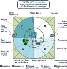 ГРИНЛОС Аэро 10 Супер Лонг