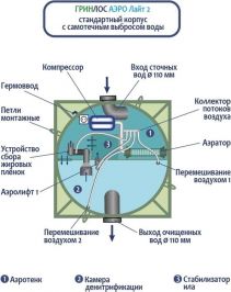 Гринлос Аэро Лайт 2