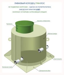 Ливневый колодец ГРИНЛОС Л 750/2000
