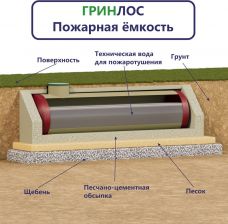 Гринлос Пожарный резервуар 35-2300 стеклопластиковый