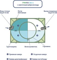 ГРИНЛОС Эко 12