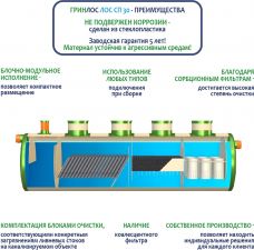 ГРИНЛОС Ливневая канализация 30-2300 стеклопластиковая