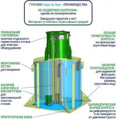 ГРИНЛОС Аэро 20 Лонг