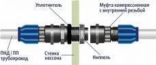 ГРИНЛОС Кессон 2