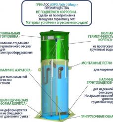 Гринлос Аэро Лайт 7 Миди