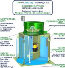 ГРИНЛОС Аква 6 Пр