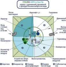 ГРИНЛОС Аэро 10 Пр Лонг