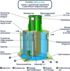 ГРИНЛОС Аэро 20 Лонг