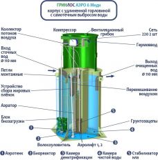 ГРИНЛОС Аэро 6 Миди