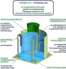 ГРИНЛОС Эко 6