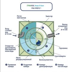 ГРИНЛОС Аква 8 Лонг