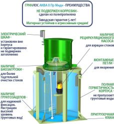 ГРИНЛОС Аква 8 Пр Миди