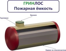 Гринлос Пожарный резервуар 40-2300 стеклопластиковый