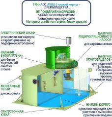 ГРИНЛОС Аква 6 низкий корпус