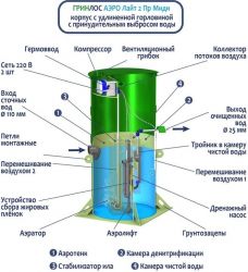 Гринлос Аэро Лайт 2 Пр Миди