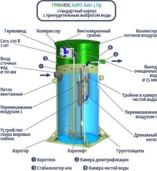 Гринлос Аэро Лайт 5 Пр