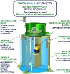 ГРИНЛОС Аква 5 Пр