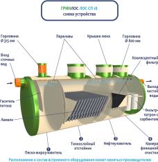 ГРИНЛОС Ливневая канализация 18-2300 стеклопластиковая