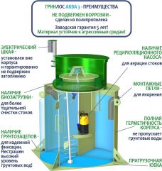 ГРИНЛОС Аква 3