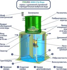 ГРИНЛОС Аква 8 Пр Миди
